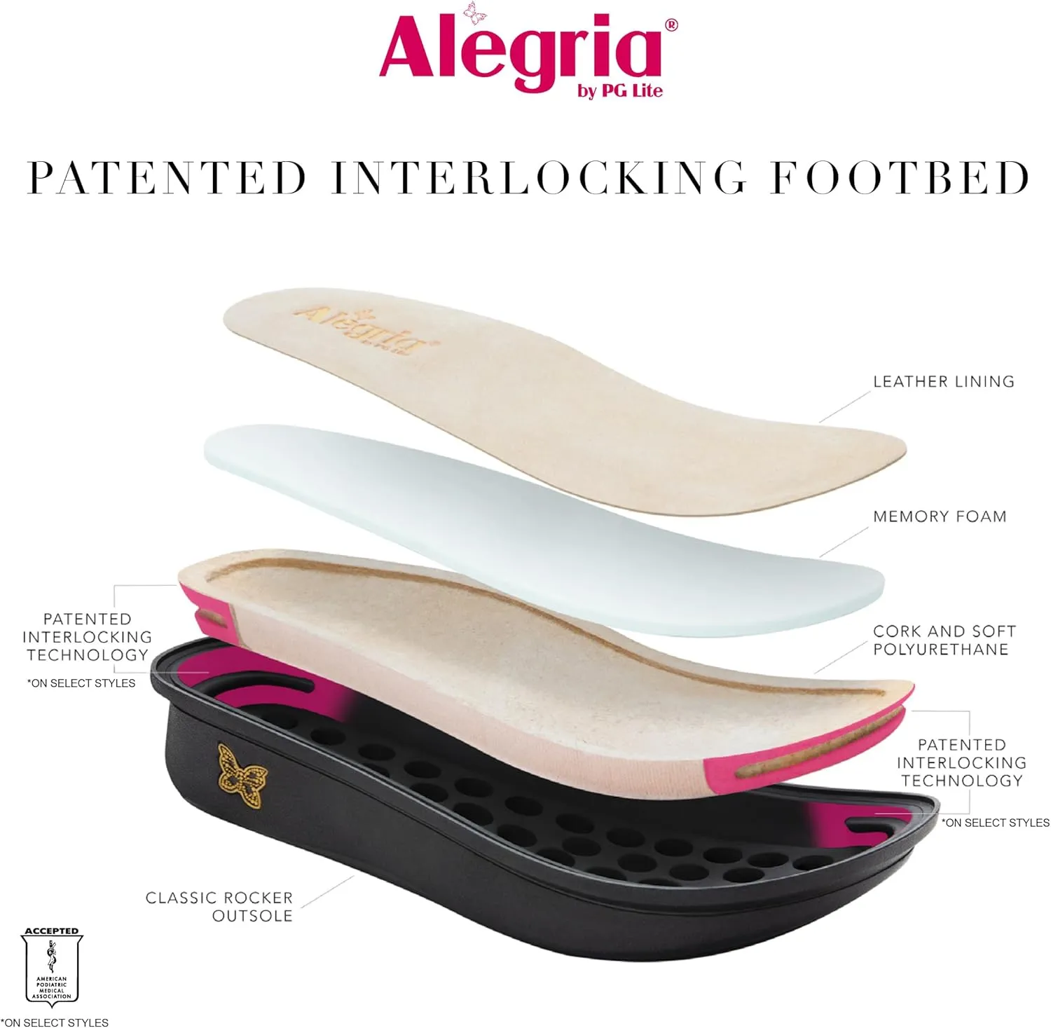 Alegria Womens Kerri - Timeless Comfort, Arch Support and Travel Style - Casual Open Toe T-Strap Platform Leather Sandal