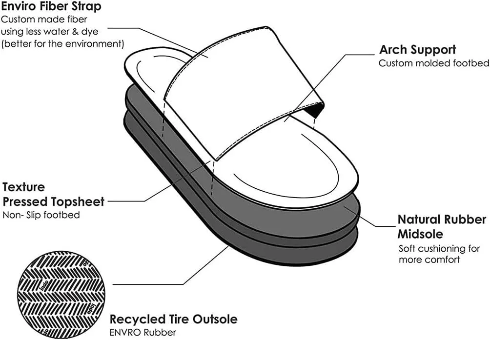 Indosole 2022 Edition Men's ESSNTLS Vegan All-Terrain Slides, Improved Comfort [Reused Tire Sole, Natural Rubber Footbed, Arch Support, Microfiber Lined ENVRO Strap, Waterproof]