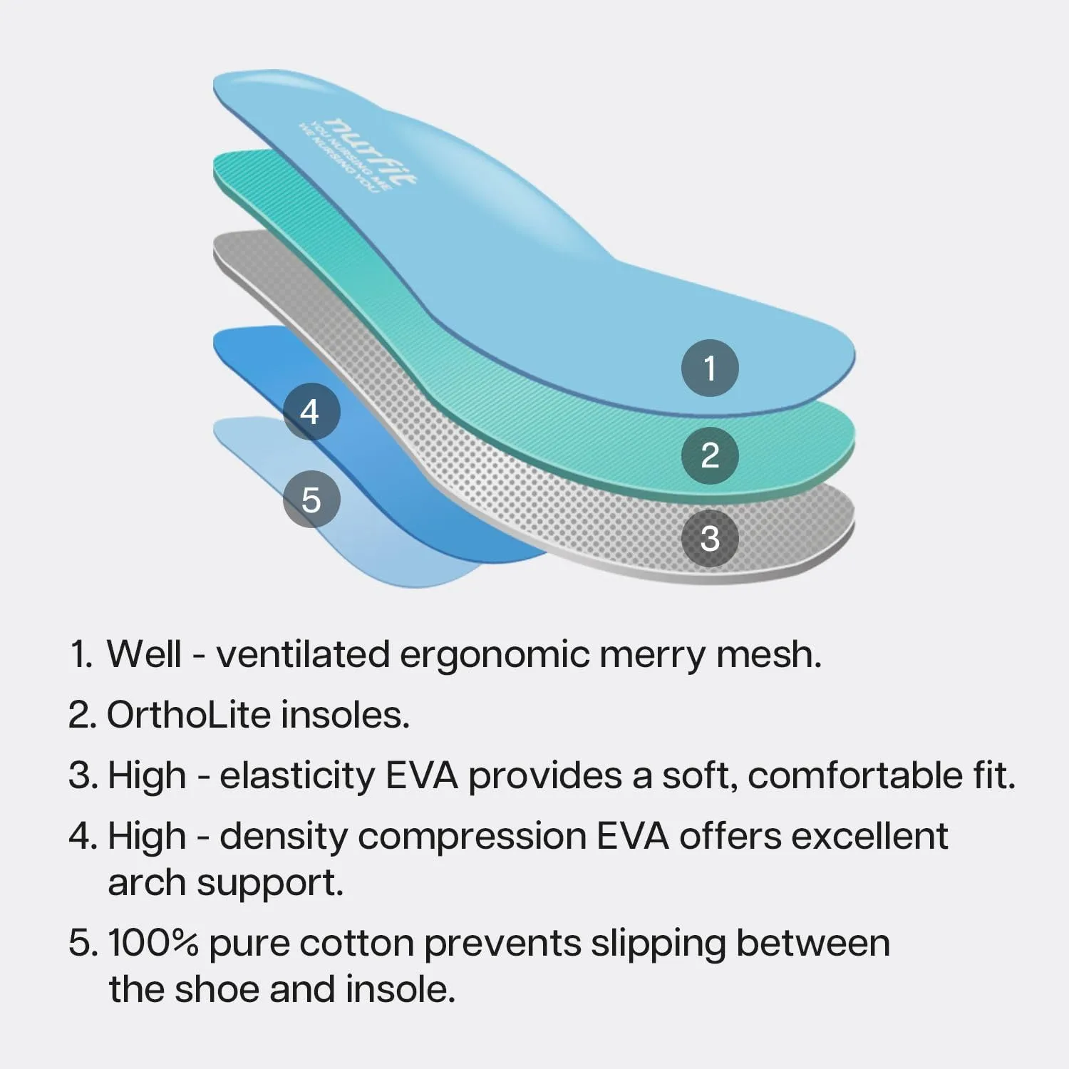 NURSTEP Unisex Lightweight Slip On Comfortable Slip Resistant Medical Nursing Mule & Clog Recovery Slides with Arch Support Insoles for Healthcare Hospital Work Operating Room