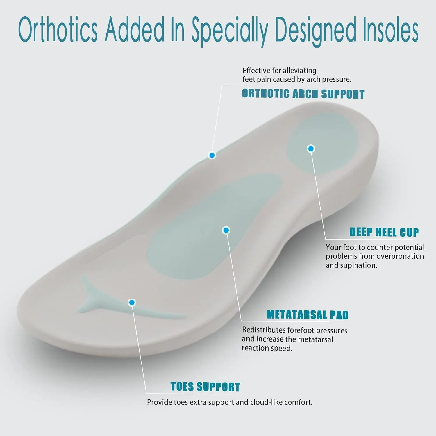 Women Comfort Sandals Flip Flop with Arch Support